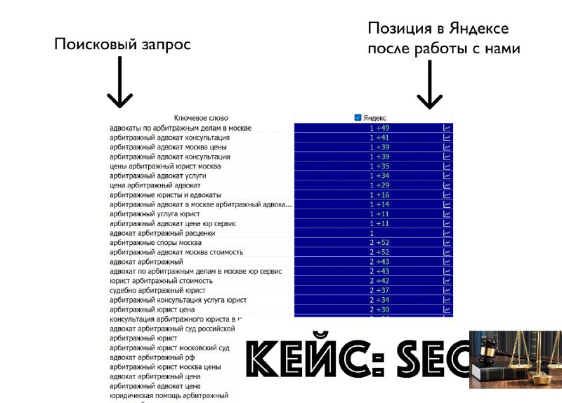 Результат по проекту: Арбитражный адвокат