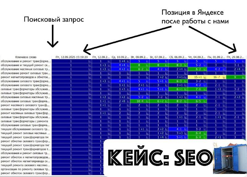 Результат по проекту: Ремонт силовых трансформаторов