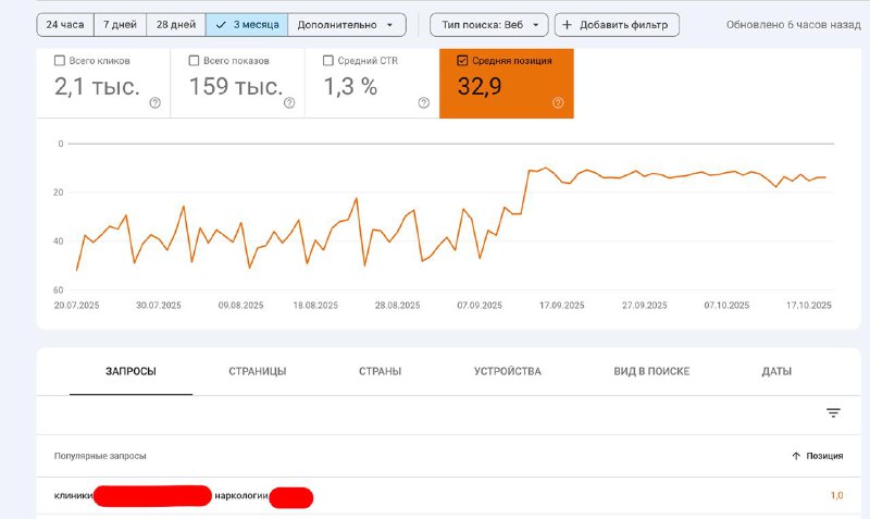 Результат по проекту: Клиника наркологии